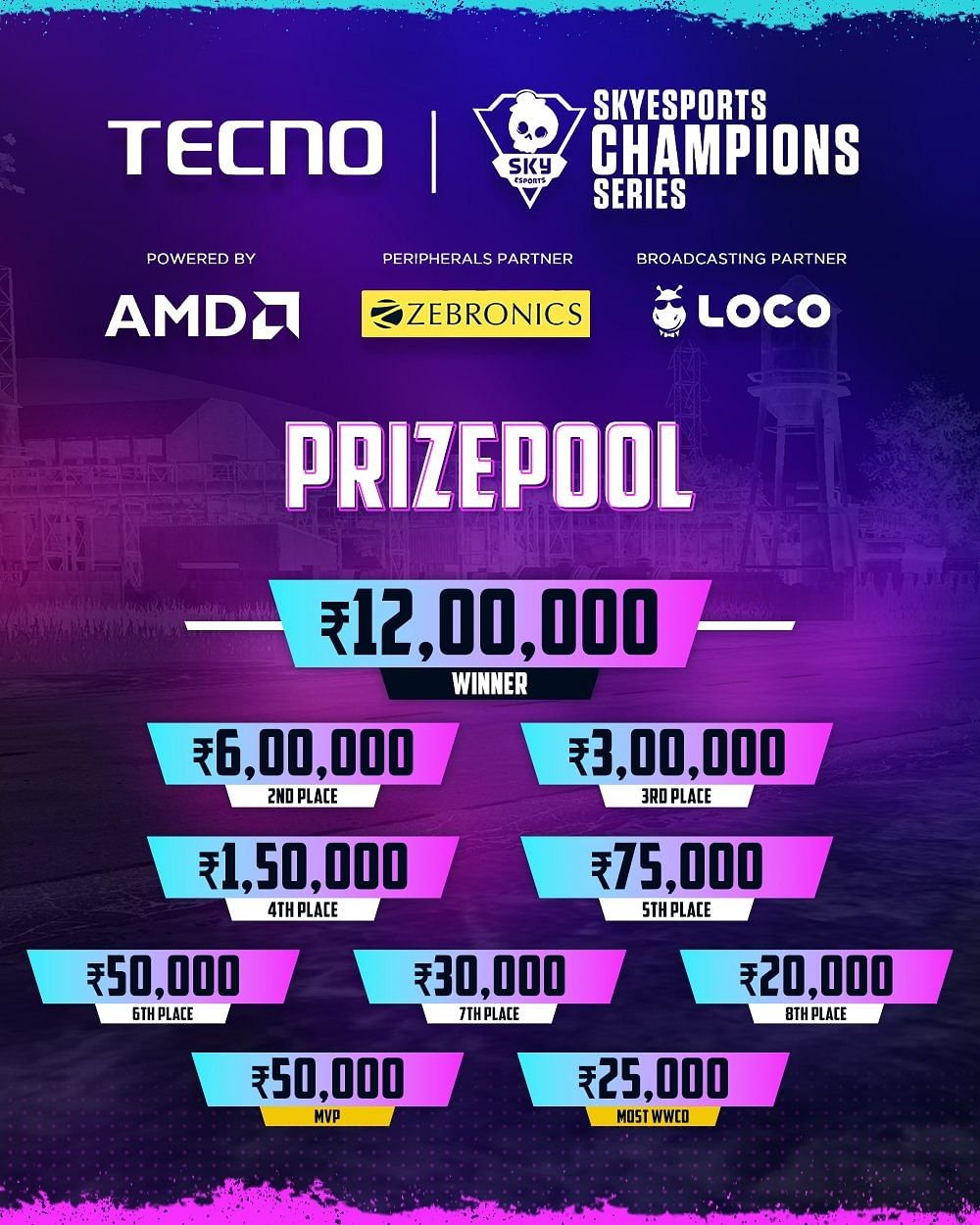 BGMI Skyesports Champions Series 2023 Semifinals: Prize Pool 