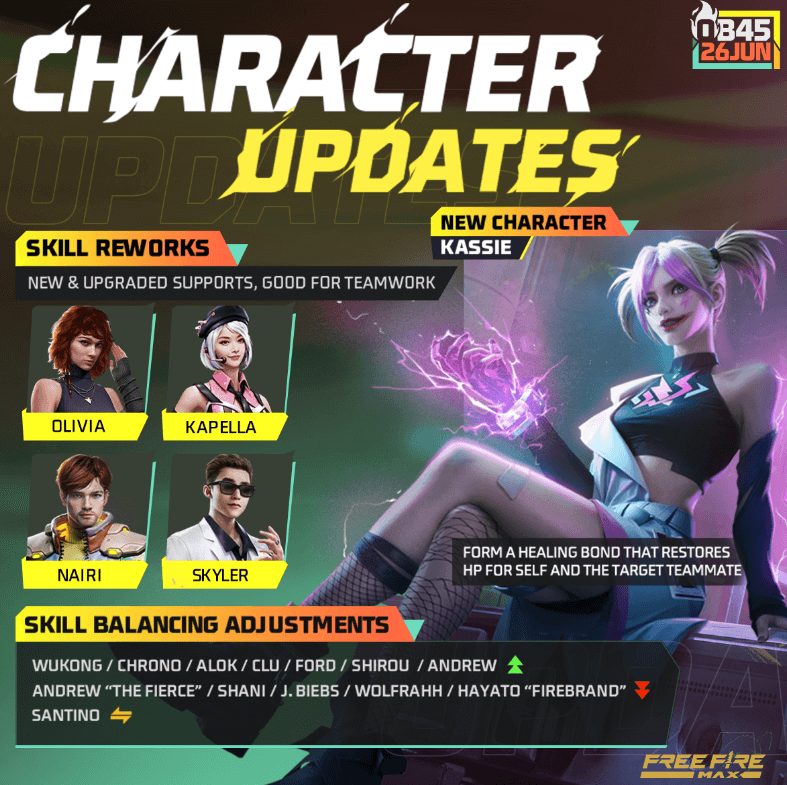 Free Fire OB45 APK Download Link: How To Install, check now Free Fire OB45 APK Download Link: How To Install, check now