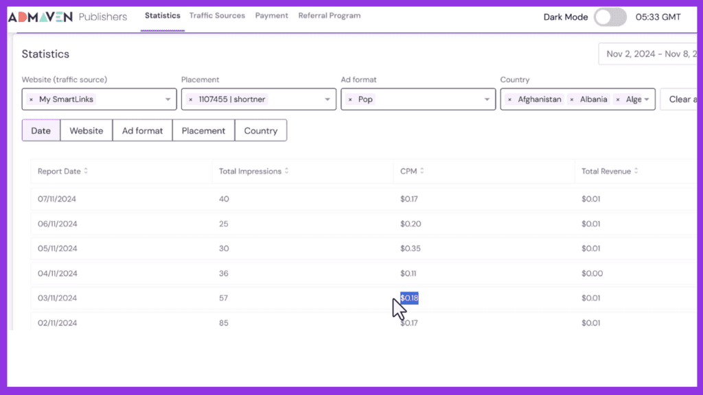 Ad-Maven Review 2024 – My Honest Opinion