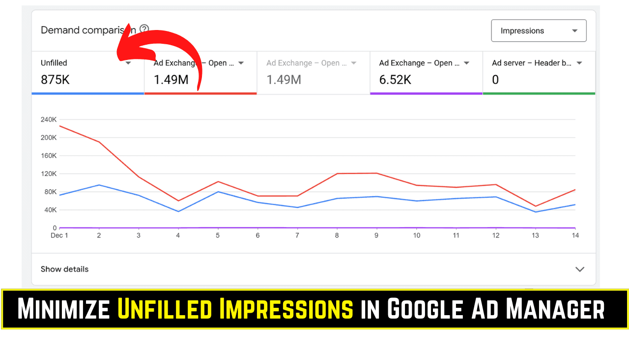 Minimize Unfilled Impressions in Google Ad Manager